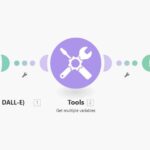 Make.com и ChatGPT: автоматизация без кода в 2025 году