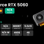 GeForce RTX 5060 в России — реальность сурова