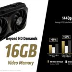 Победа «красных»: AMD Radeon RX 9060 XT уделала конкурентов и стала новым эталоном в среднем сегменте
