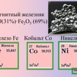 🔬 Научный прорыв из Японии: новая химия аккумуляторов обещает революцию.