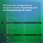 🎥 Наш «Кандинский» рвется в высшую лигу мирового видео-ИИ