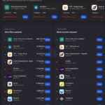 App Store перестал быть безопасным местом из-за нейросетей