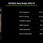 🧬 NVIDIA Vera Rubin — Дженсен Хуанг строит мозг бога