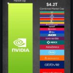 Nvidia дороже здоровья — итоги рынка