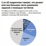Школьники окончательно пересели на нейросети