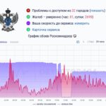 РКН под ударом — сайт ведомства лежит третьи сутки