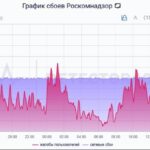Сапожник без сапог — РКН четвёртый день отбивается от хакеров