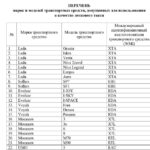 Такси переходит на импортозамещение — список машин утвержден официально
