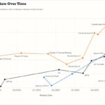 Нейросети начали проверять на умение вовремя сказать «стоп» в ответ на откровенный бред