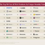 GigaChat официально залетел в мировую элиту