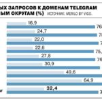 Telegram перестает быть «непотопляемым»
