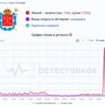 Похоже на масштабный тест рубильника