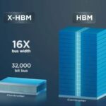 Оперативная память переходит в 3D