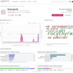 Праздничный сбой или почему Рунет отметил день рождения в офлайне