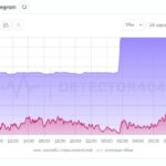 Телеграм под плотным огнем блокировок