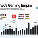 Игровые гиганты продолжают коллекционировать штрафы в России