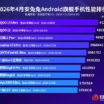 iQOO 15 Ultra забирает золото в гонке мощностей