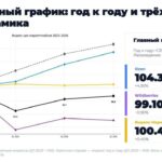 Маркетплейсы против роста цен
