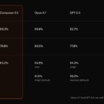 Новый ИИ-программист от создателей Cursor 💻