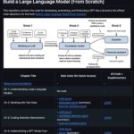 🧠 Бесплатный учебник по созданию своей нейросети